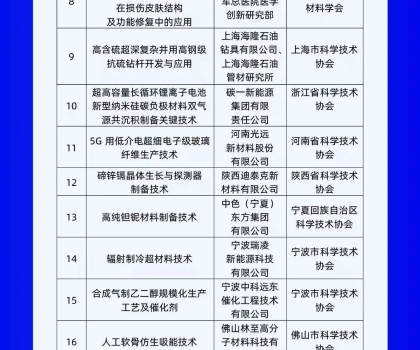 行業(yè)唯一上榜！蒙娜麗莎集團(tuán)入選“科創(chuàng)中國”系列榜單