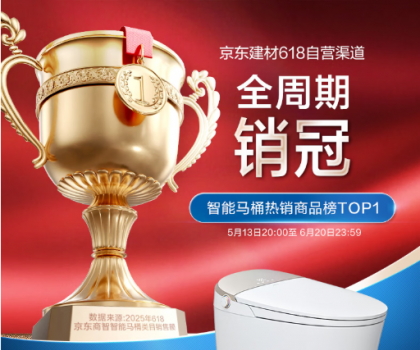 強強聯合！恒潔與京東戰略合作再進階，助力渠道銷售規模爆發式增長