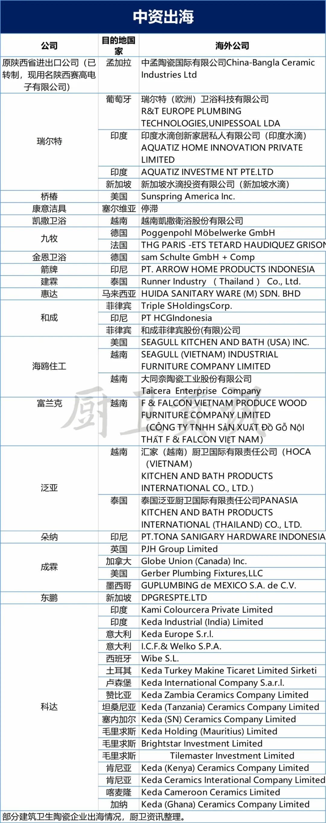 1669335986325467.jpg 中國(guó)衛(wèi)浴品牌如何扎根本土,謀局國(guó)際?2.jpg