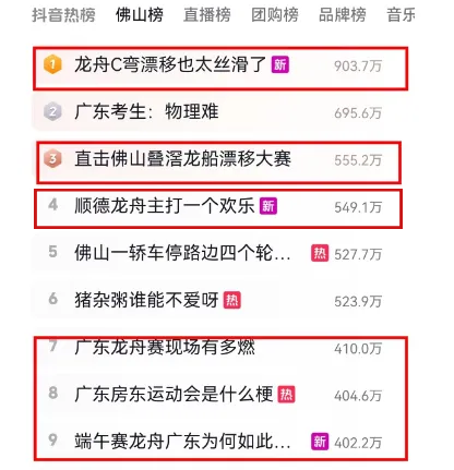 1718095759273054.png 7-龍舟賽上熱搜話題.png