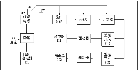 HJS(ZSJ)-30、HJS(ZSJ)-20、HJS(ZSJ)-10工作原理