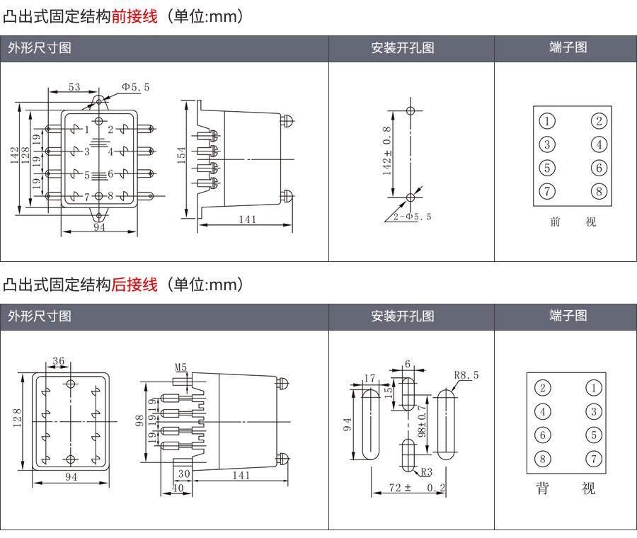 RXMA1-RK211075凸出式固定安裝結構