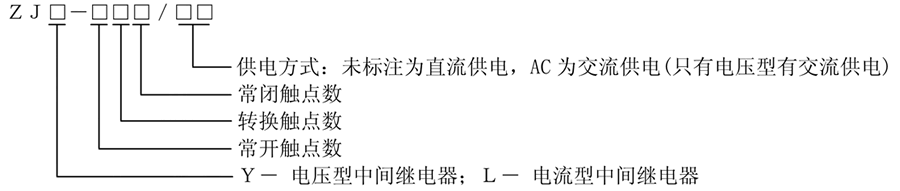 ZJL-600型號(hào)說(shuō)明