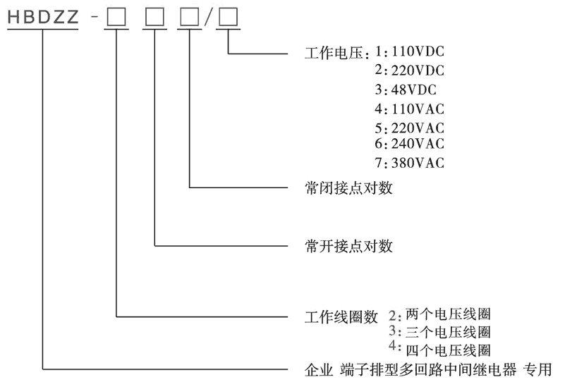 HBDZZ-411/2型號(hào)分類及含義
