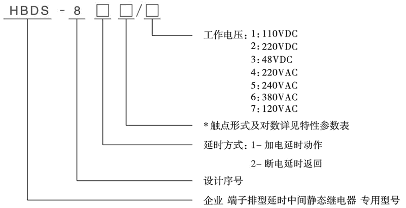 HBDS-810/2型號分類及含義