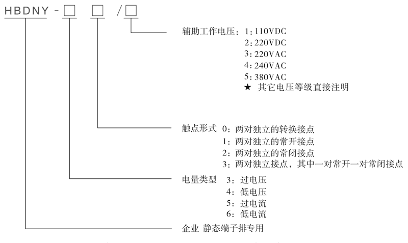 HBDNY-41/2型號及其含義